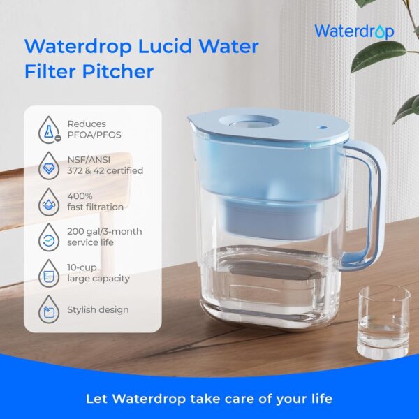 Limited Time 21% OFF Deal on Water Filter Pitcher