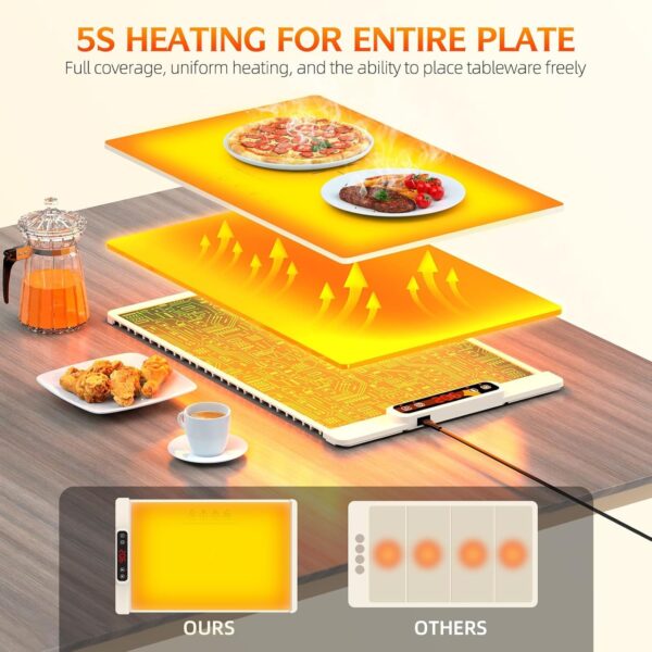 Amazon 82% OFF Deal with code "50YWE1BY " on Warming Mat for Food - Image 2